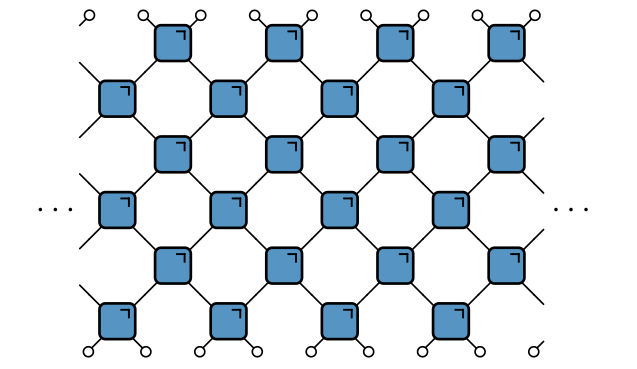 Brick-wall circuit constructed out of unitary gates.