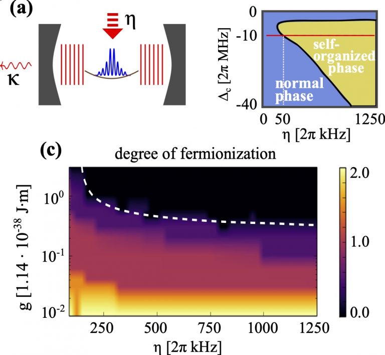 Illustration of the experimental setup and the crystallization as a function of system parameters.