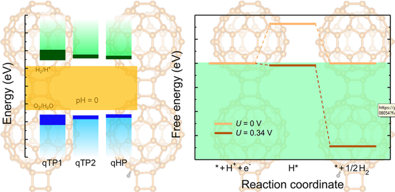 Monolayer Fullerene Networks as Photocatalysts for Overall Water Splitting