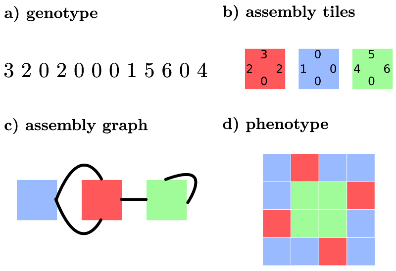 Research Image