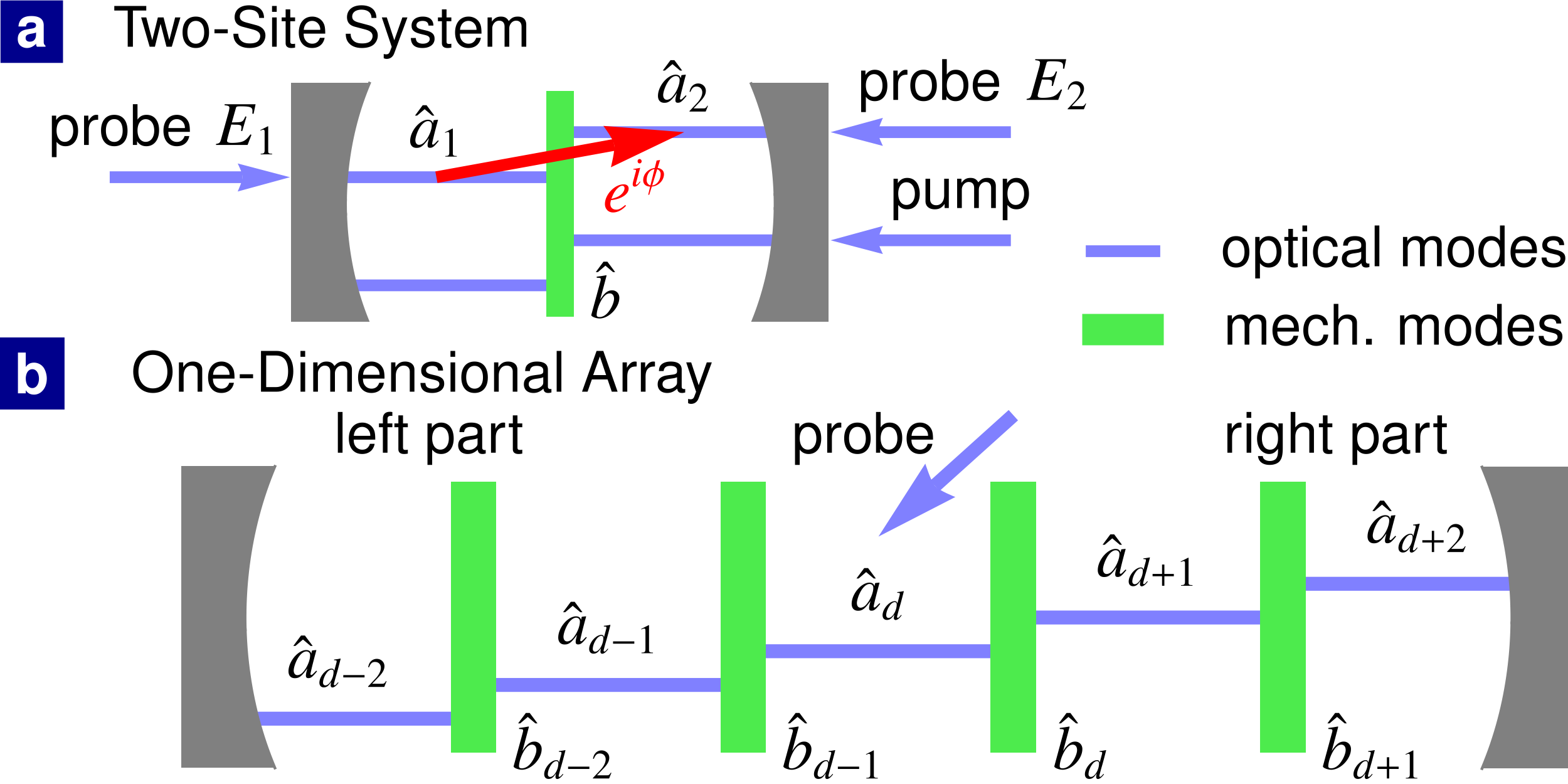 Research Image